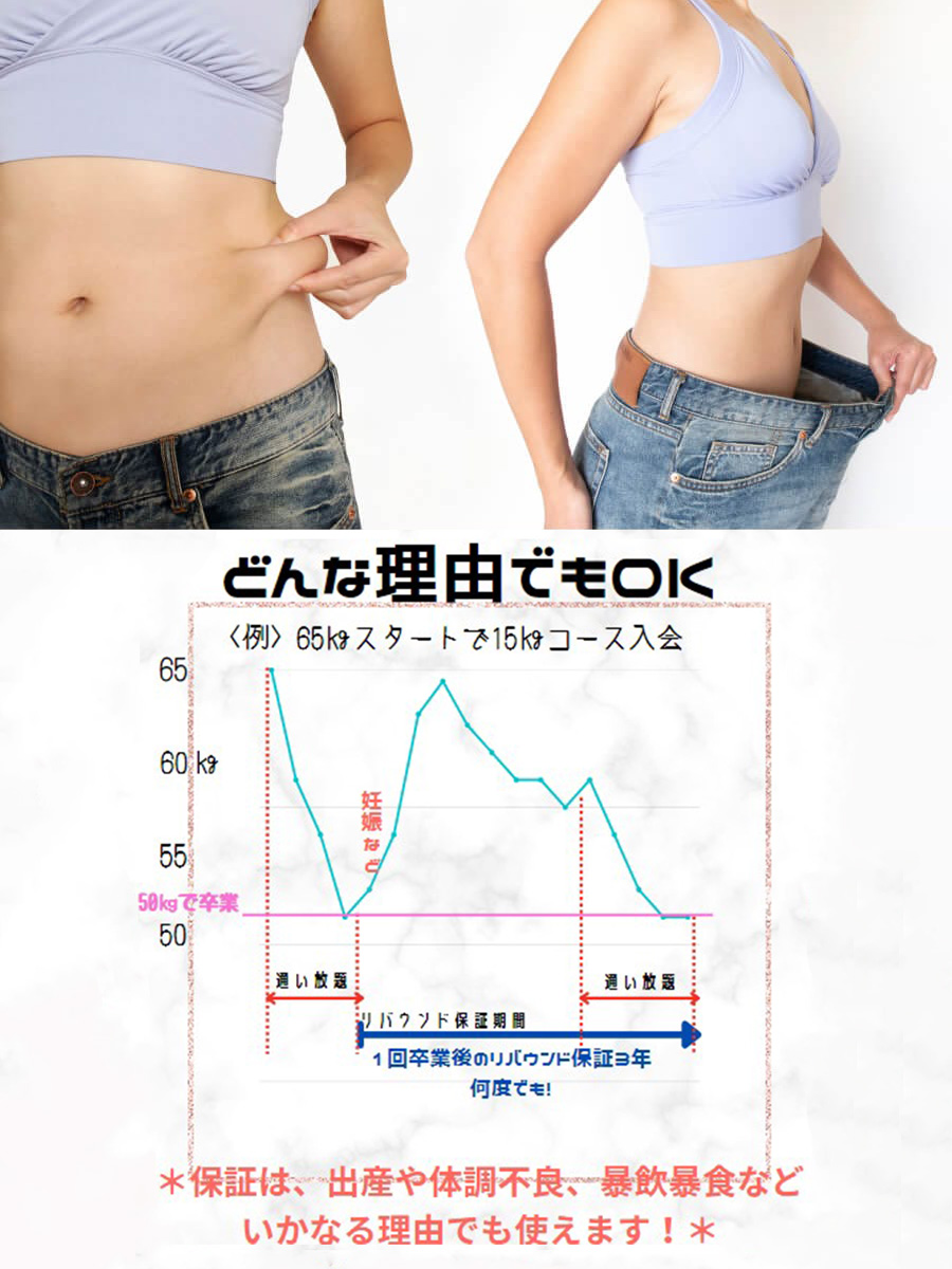 リバウンド保証がある